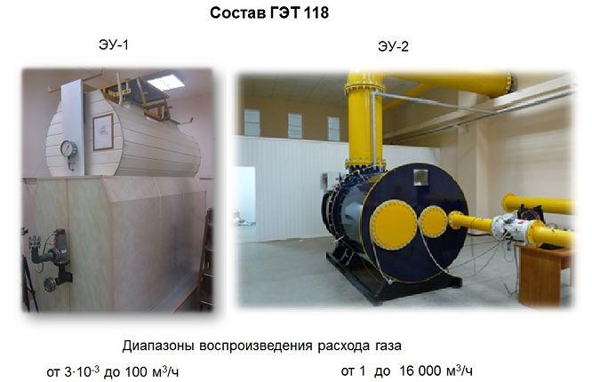 Государственный эталон ГЭТ 118–2013 – установки ЭУ-1 и ЭУ-2