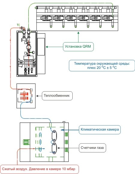 Схема подключения оборудования для проверки счётчиков ВК-GТ
