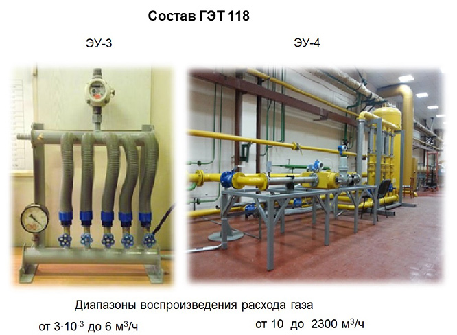 Государственный эталон ГЭТ 118–2013 – установки ЭУ-3 и ЭУ-4