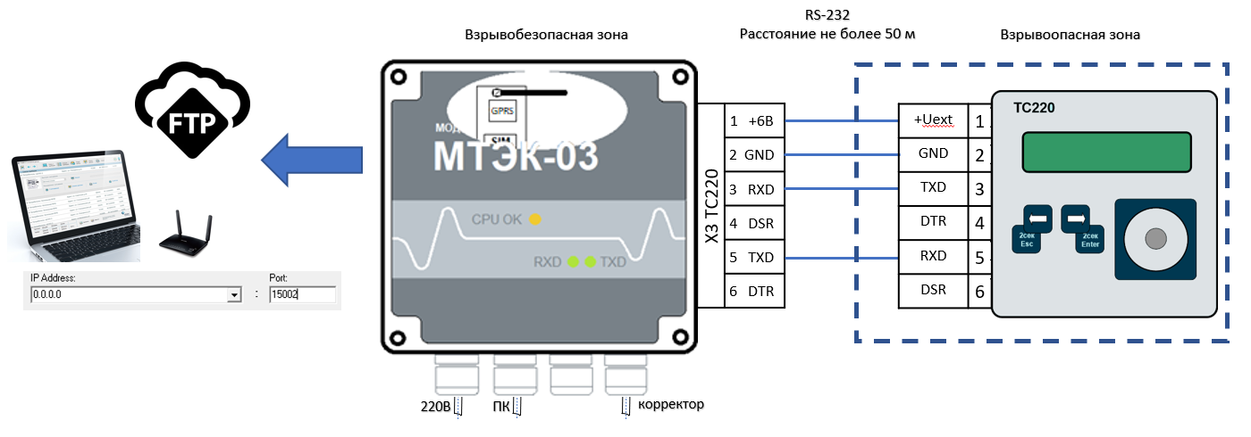 Схема подключения корректора ТС220 к модулю телеметрии МТЭК-03