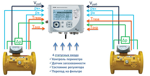 Схема применения потокового корректора газа EK290