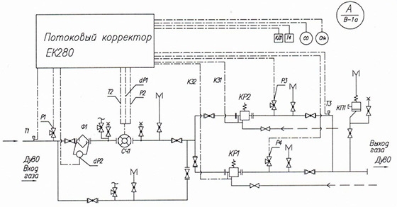 Схема применения потокового корректора ЕК280 на узле учета газа