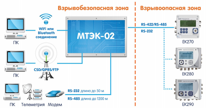 Схема подключения корректоров серии ЕК к модулю телеметрии МТЭК-02